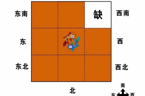 缺小区西南角的楼房风水楼房风水不好化解管用吗