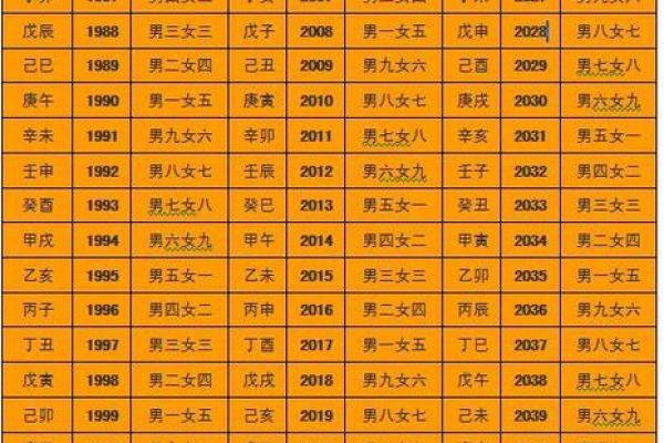 传统的八字婚姻怎样合婚