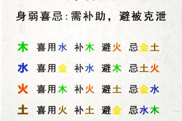 八字补喜用