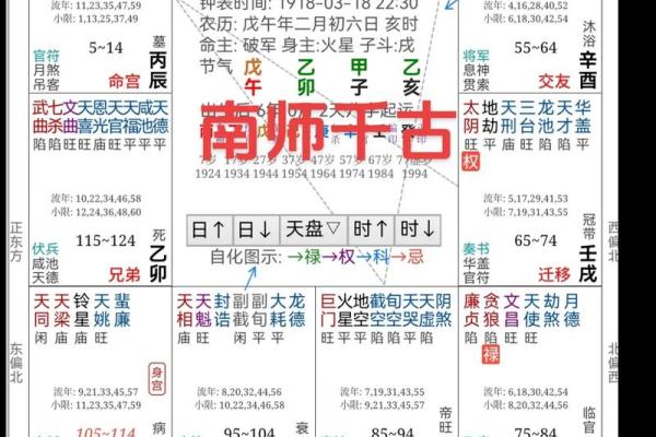 紫薇斗数占卜用法