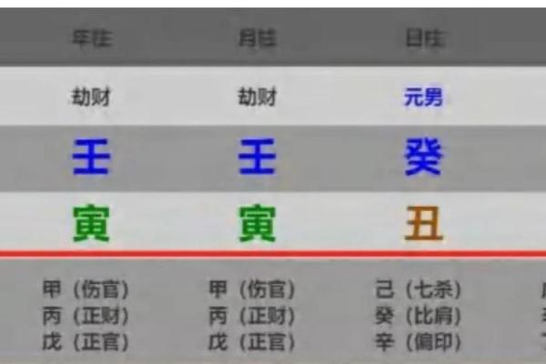 八字极弱