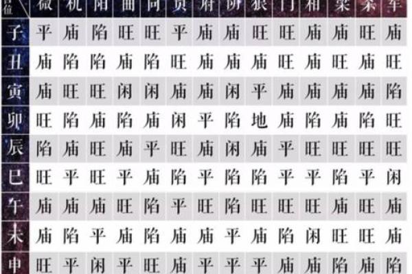 紫薇斗数怎么看相貌