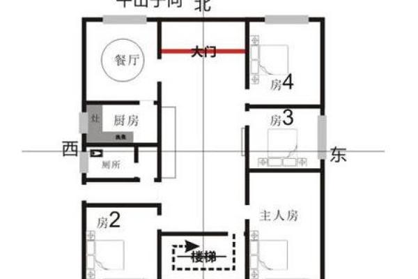 风水房子不齐什么意思