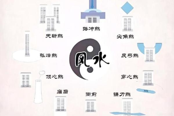 住宅风水与健康有什么关系-