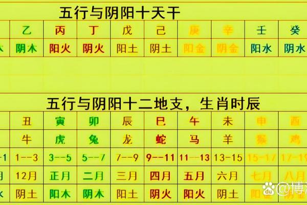 解析：十二地支的四时方位