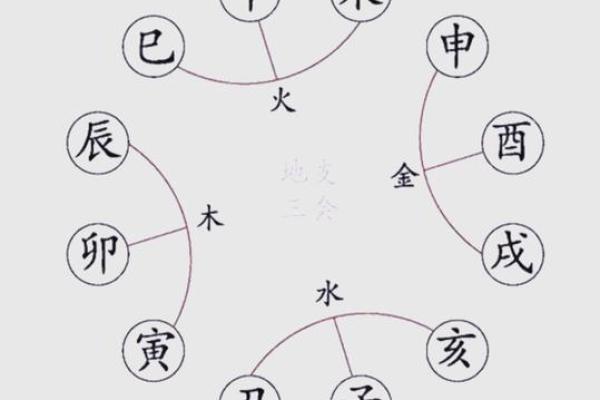 解析：十二地支的四时方位