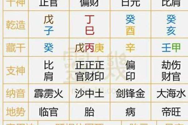 求八字算命