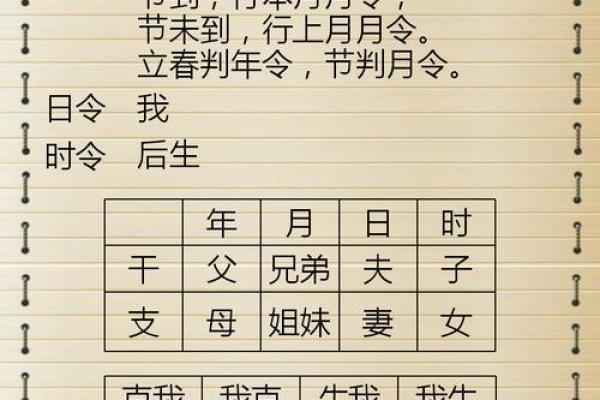 宝宝出生预测八字吉凶