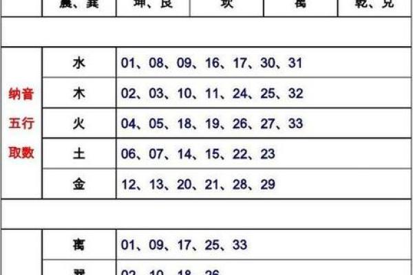 宝宝出生预测八字吉凶