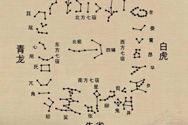 二十八星宿算命