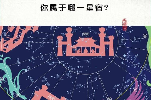 二十八星宿算命