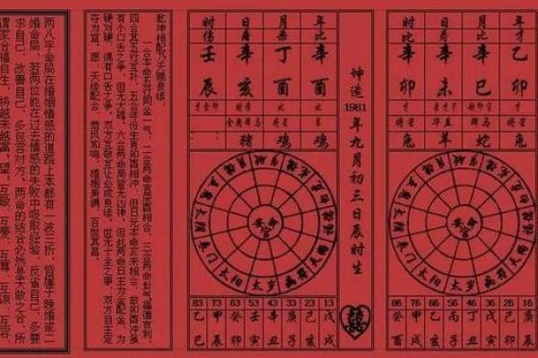男女怎么合八字算姻缘 男女婚姻怎么合八字？