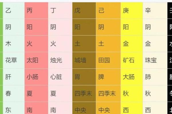 十二地支阴阳五行及方位
