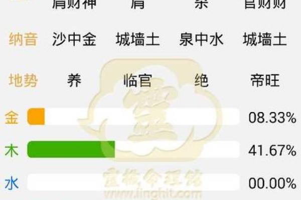 查五行八字缺什么,周易免费查五行缺什么