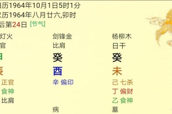八字流年劫食是什么意思