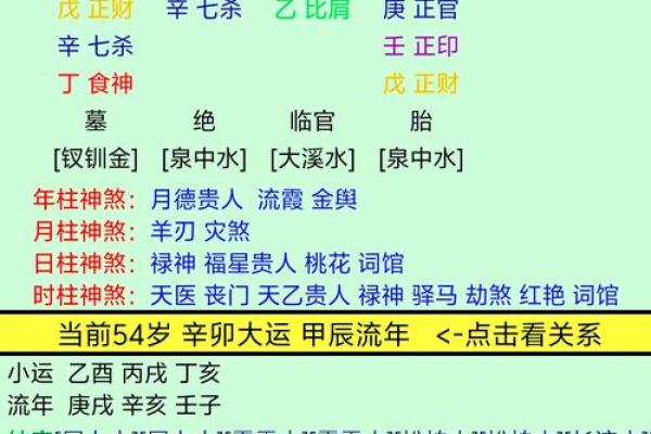八字流年劫食是什么意思