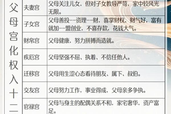 紫薇斗数测算父母