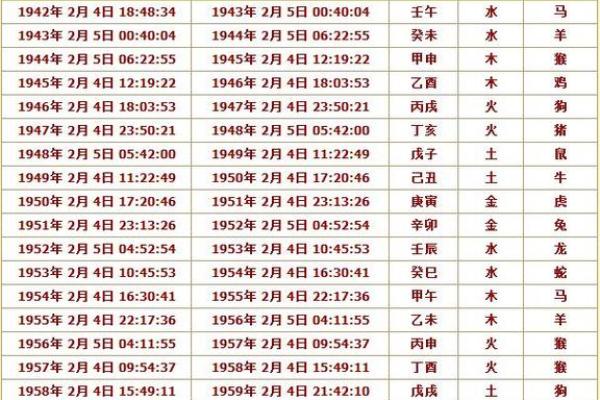 1973年黄历查询,万年历1973年