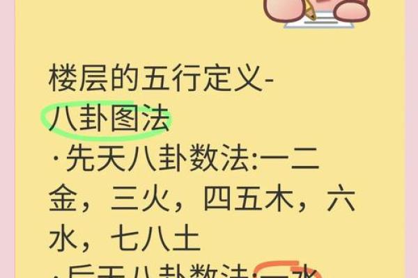 风水楼层与主人五行关系