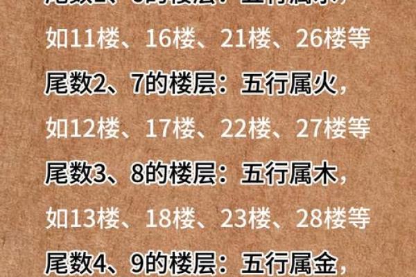 风水楼层与主人五行关系