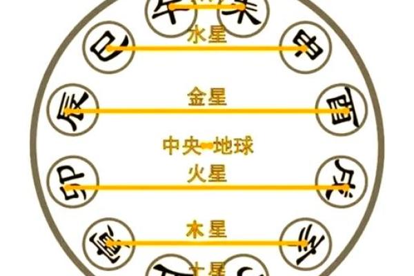 八字辰戌遥冲，详解影响及化解方法