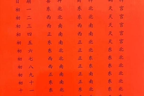 今日财神方位 2024年8月6日开市吉时是几点