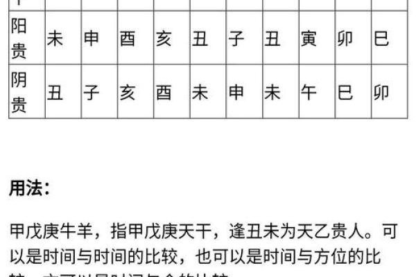 周易算命如何看命运