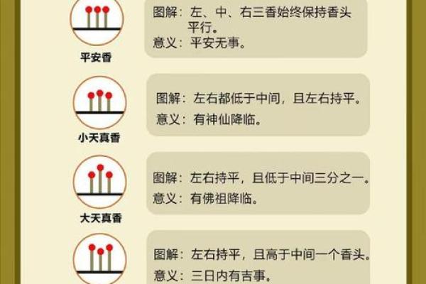 财神香谱图解得禄香