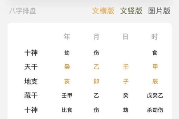 八字偏印格偏印为喜用神