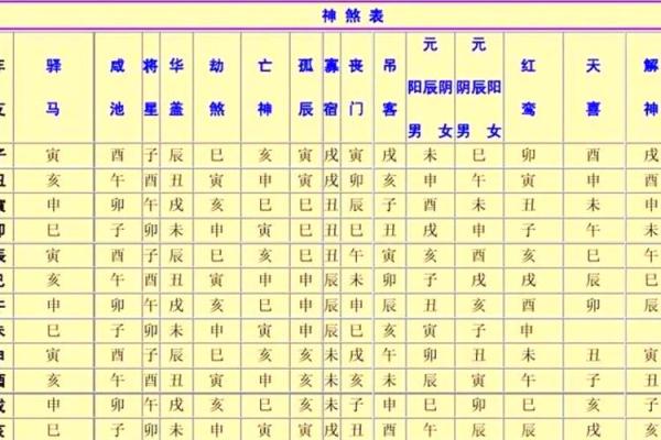 八字关煞