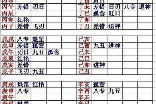 八字关煞