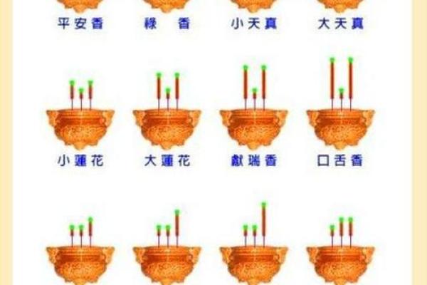 给财神上香的规矩和忌讳有哪些须知