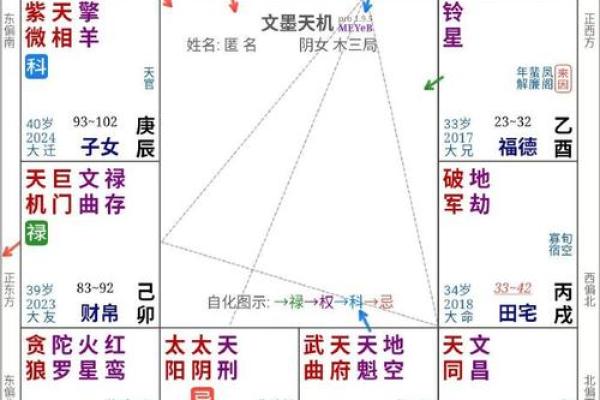 紫微斗数怎么确定紫薇星的位置
