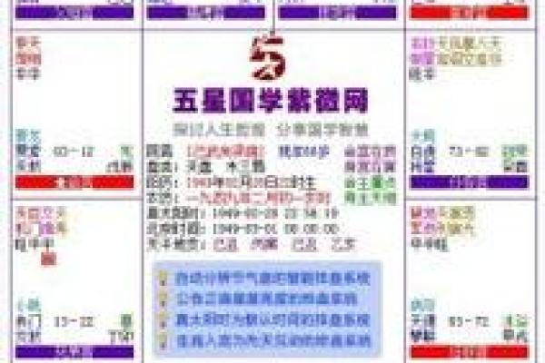 紫微斗数怎么确定紫薇星的位置
