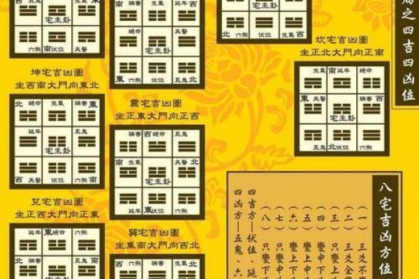 吉凶方位 本命卦有什么用