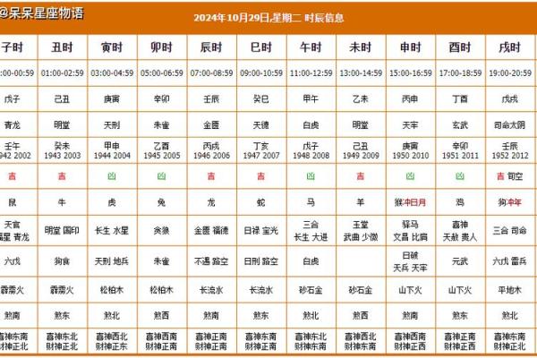 2024年全年黄道吉日查询 2024年最准老黄历一览