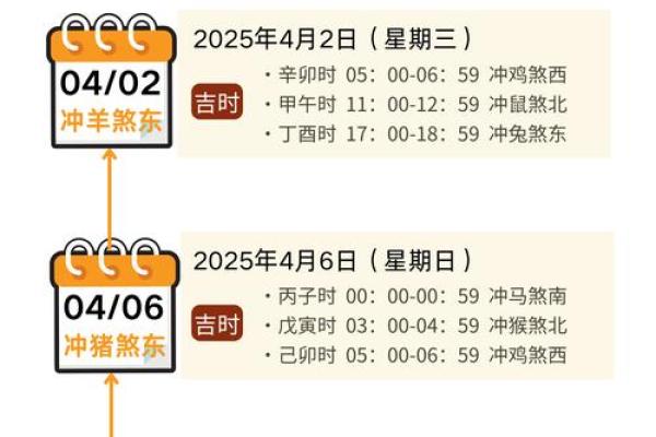 2025辛丑年农历四月二十九日是装修吉日吗？
