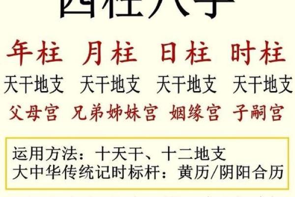 八字真传
