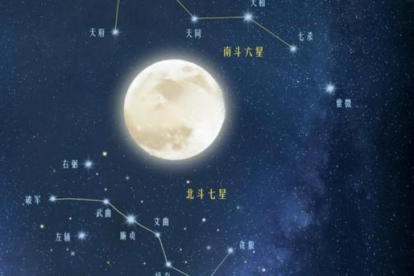 紫薇斗数开运