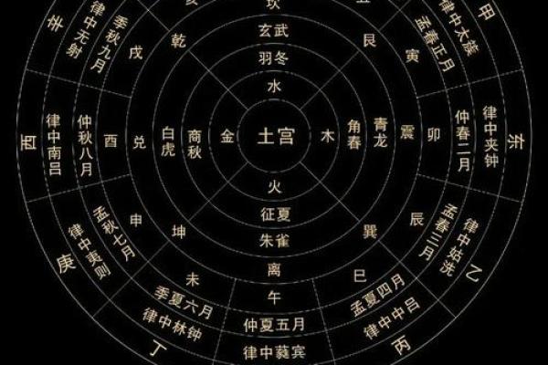 风水资讯：风水常识，你知多少