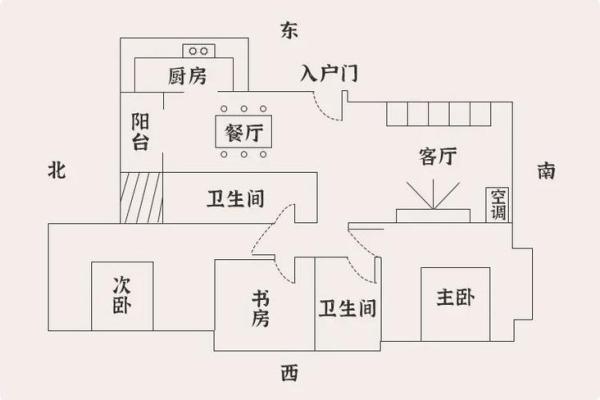 商铺空调风水