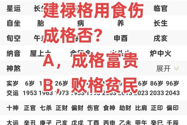 命局入建禄格什么意思？八字建禄格论述