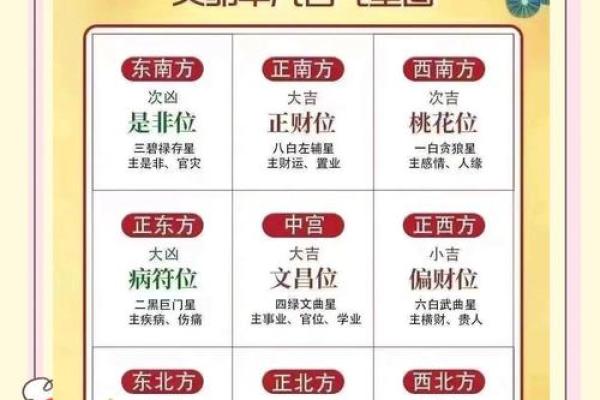 能有利于准妈咪的家居风水是啥