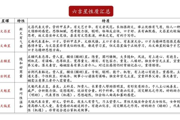 紫薇斗数好学吗