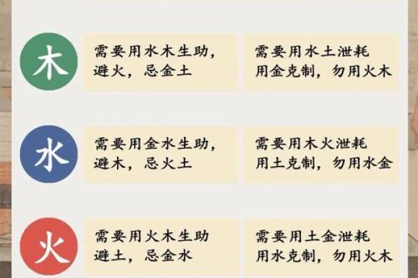 风水文化：食物里的五行秘密
