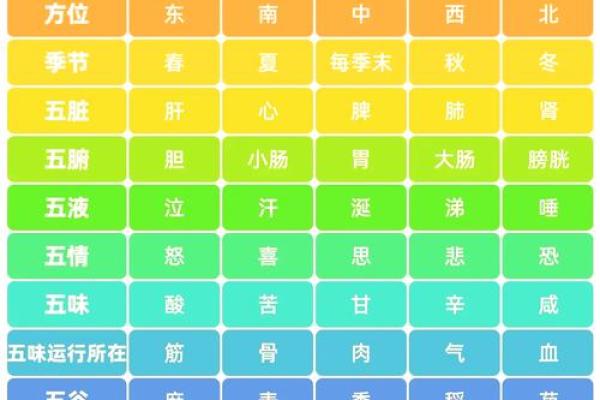 风水文化：食物里的五行秘密