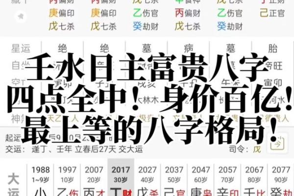 什么八字富贵
