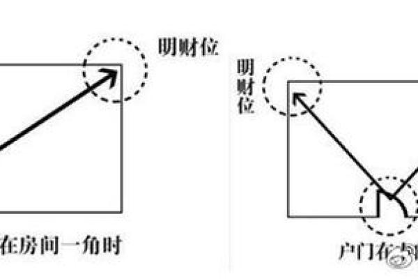 大门风水很重要，破财之门不可留！