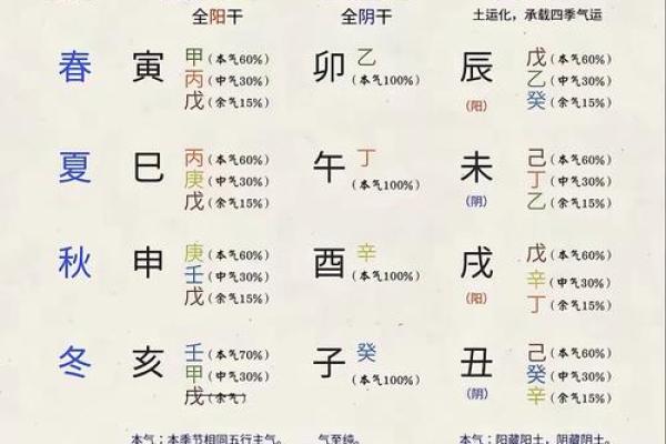 算命看阴阳有没有道理