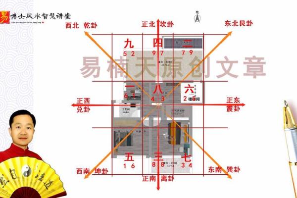 风水房屋朝向攻略：